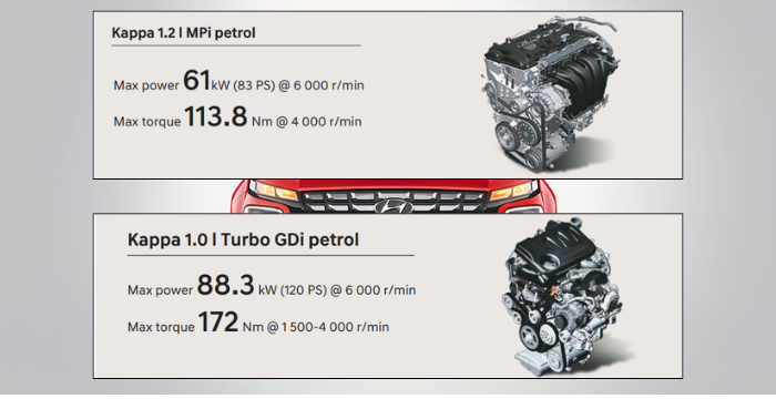 Hyundai Venue 2025 Engine Options