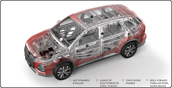MG Hector 2025 Engine Options – Turbo Petrol and Diesel